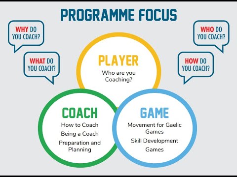 Introduction to Coaching Gaelic Games | Promo
