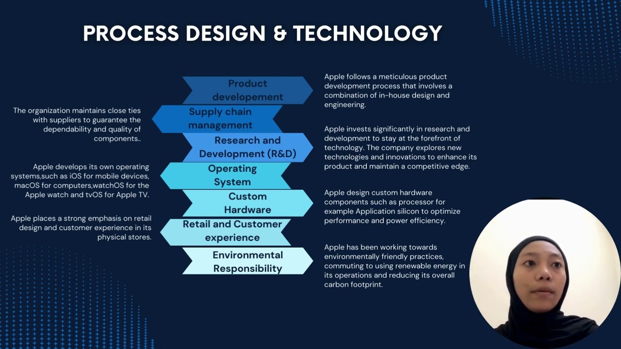 Operation Management | Assignment Presentation |