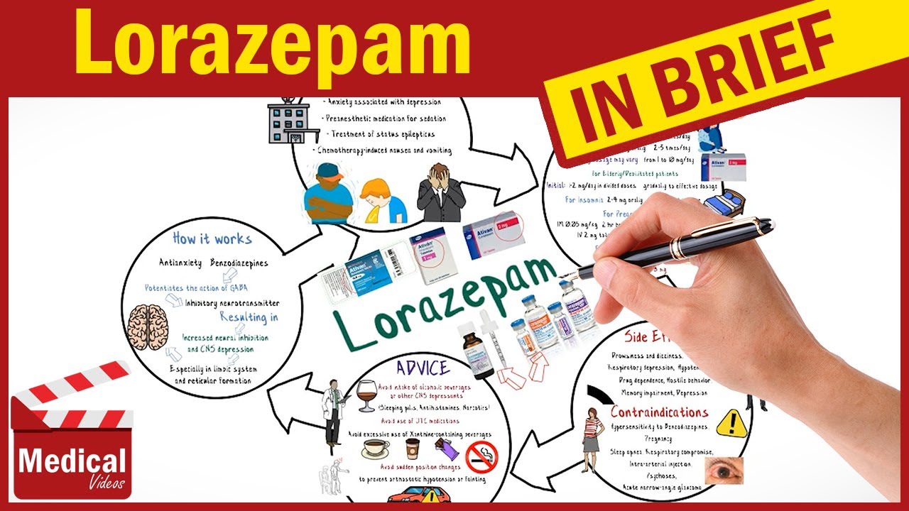 Lorazepam 1mg ( Ativan ): What is Ativan? Ativan Uses, Dose, Side Effects & Precautions - YouTube
