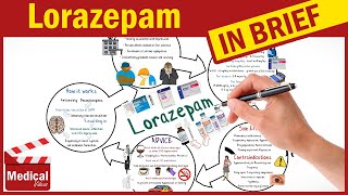 Lorazepam 1mg ( Ativan ): What is Ativan? Ativan Uses, Dose, Side Effects & Precautions