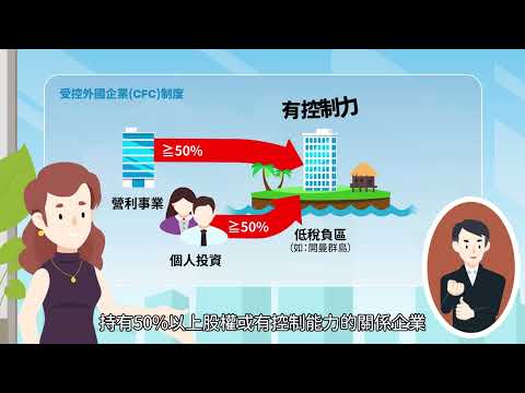 受控外國企業CFC制度-30秒(臺語版)