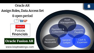 Oracle AR Assign Roles, Data Access Set & Open Period