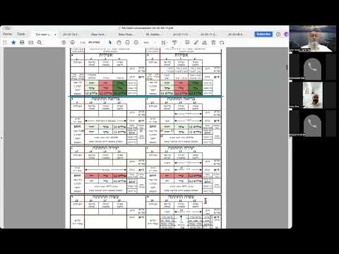 הרב יואל חקון - תפילה תשפ״ה - שיעור 030 - המשך הקדמות לכוונות -  טבלת ענ״ה.
