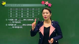 [백점맞는수학]38. 4학년 수학 6.  규칙 찾기_개념 _수의 배열에는 어떤 규칙이 있는지 알기