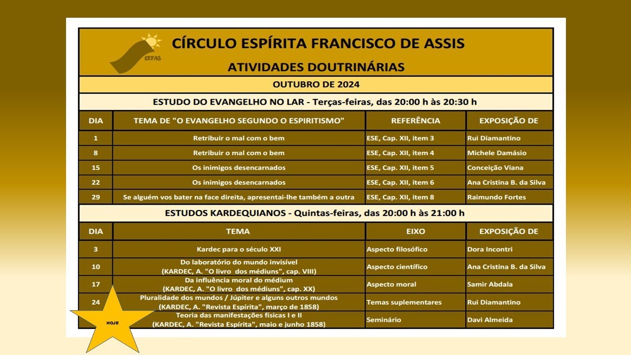 20241031 - Estudos Kardequianos - Teoria das manifestações físicas I e II  (RE, maio e junho, 1858)