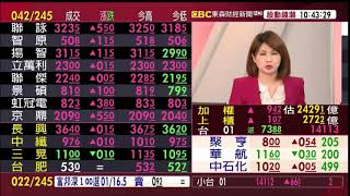 【大戶羅盤籌碼動能】謝宗霖 2020/12/23 連線 股動錢潮 東森財經新聞 (圖)