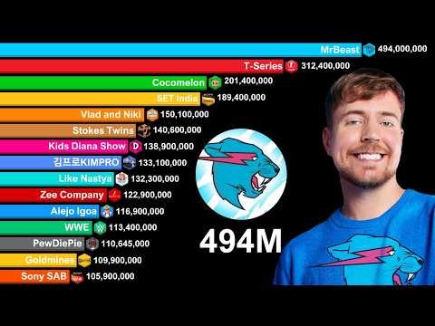 YouTube Thumbnail