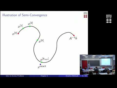 Chap 6: Iterative regularization methods - 1