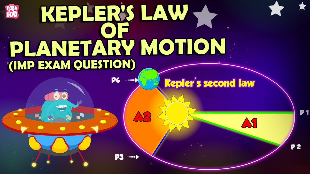 What are Kepler's Laws of Planetary Motion | Orbits of Planets | The Dr Binocs Show | Peekaboo Kidz
