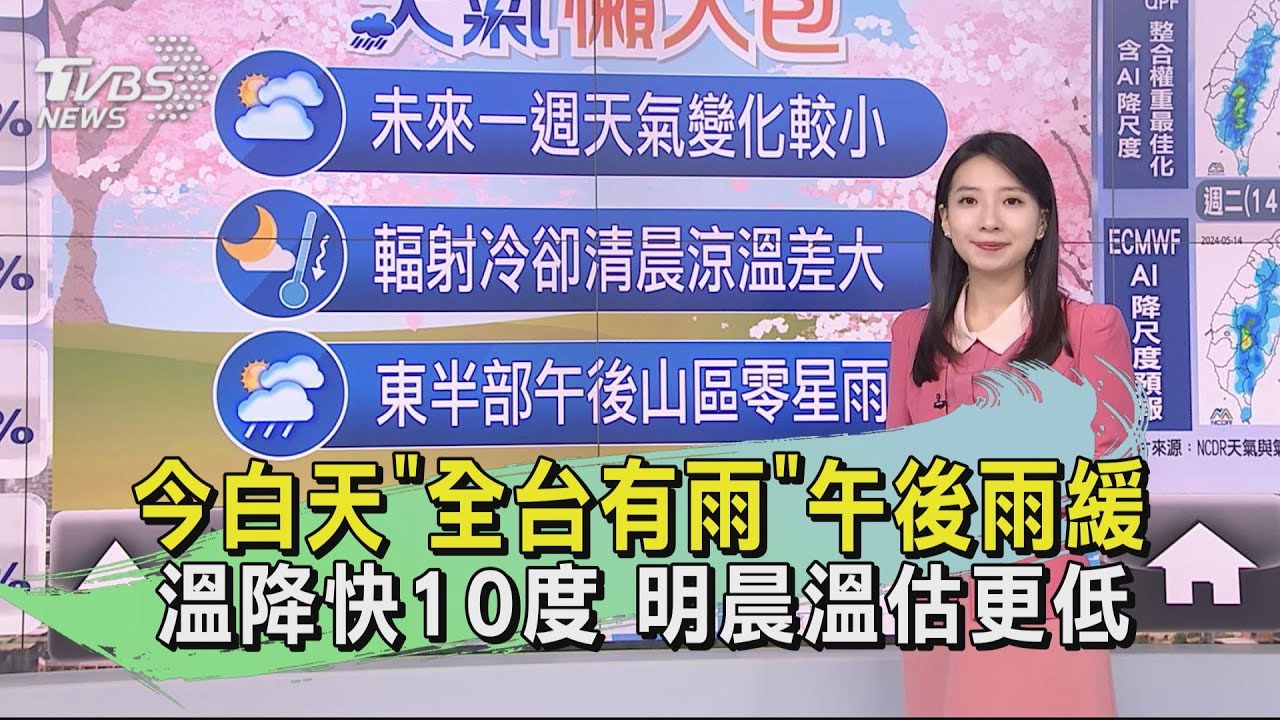 今白天「全台有雨」午後雨緩 溫降快10度 明晨溫恐更低
