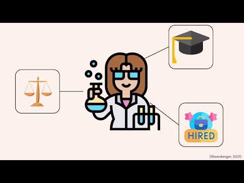 PL4228 Routine Activities Theory