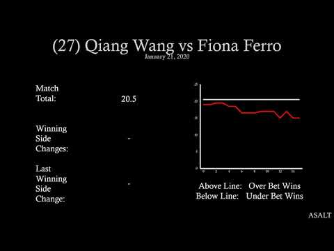 WTA Betting Analysis | 27 Qiang Wang vs Fiona Ferro | January 21, 2020
