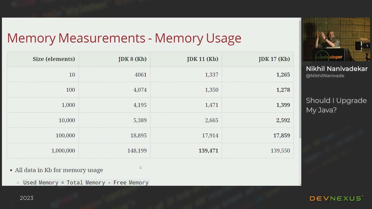 Devnexus 2023 - Should I Upgrade My Java - Nikhil Nanivadekar