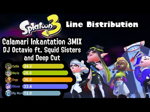 DJ Octavio ft. Squid Sisters & Deep Cut - Calamari Inkantation 3MIX | Line Distribution [Splatoon 3]