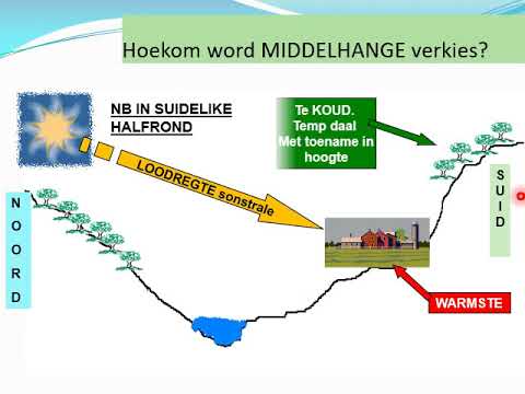 GEOGRAFIE GRAAD 12: 13 Mei 2020 - periode 6 (13126)