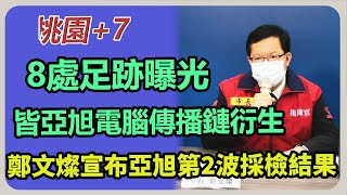 鄭文燦宣布亞旭第2波採檢結果