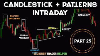 NIFTY & BANKNIFTY CANDLE ANALYSIS #tradingview | Stock | Market | crypto | Trading | #stockmarket