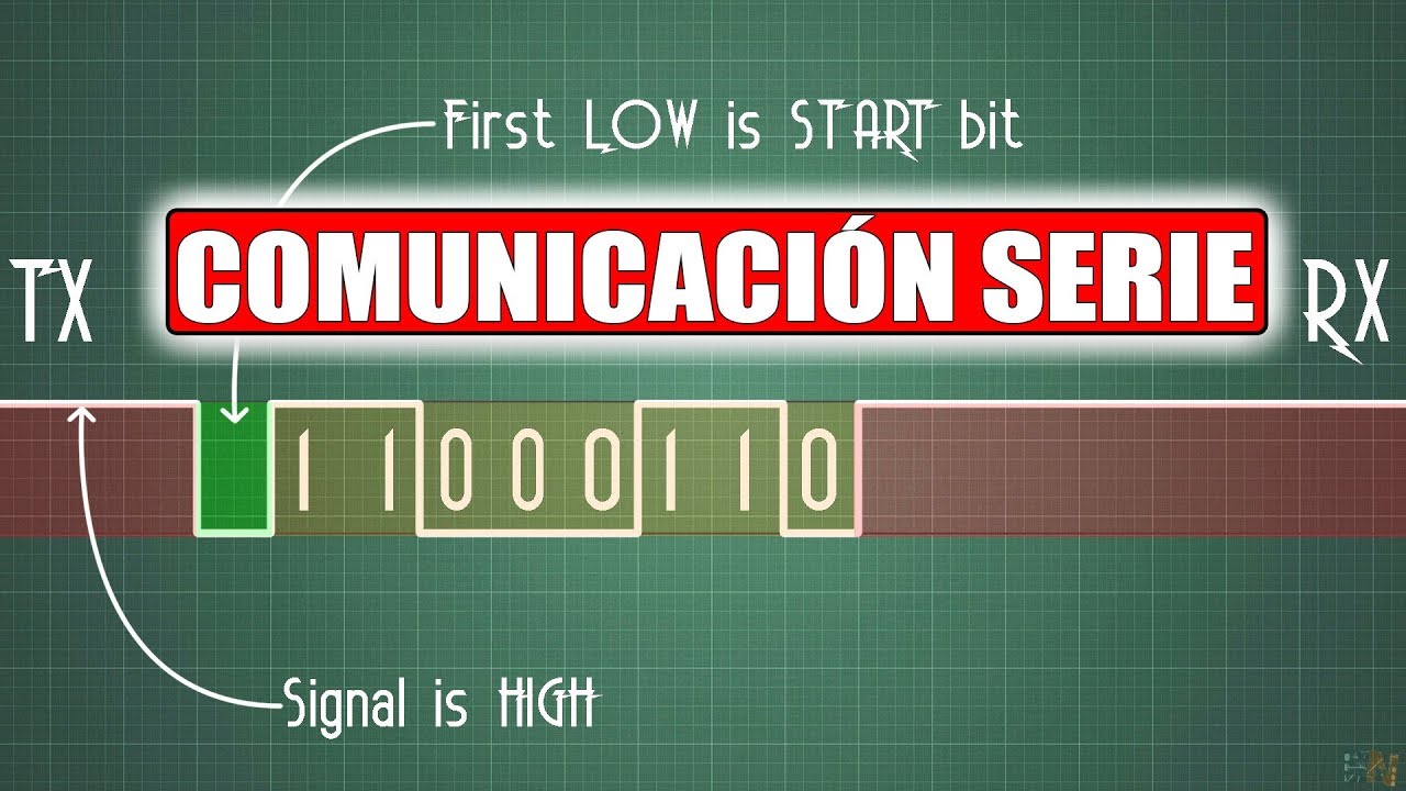 PROTOCOLOS: UART - I2C - SPI - Comunicación Serie #001