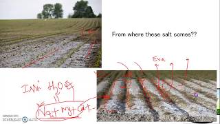 Leaching Requirement