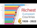Richest Countries In Europe GDP PPP Per Capita 1920 2022