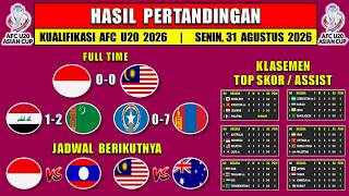 Download lagu 2026 AFC U-20 Asian Cup Qualifier Results - INDONESIA vs MALAYSIA - 2026 AFC U-20 Qualifier Stand... mp3 Download lagu 2026 AFC U-20 Asian Cup Qualifier Results - INDONESIA vs MALAYSIA - 2026 AFC U-20 Qualifier Stand... mp3