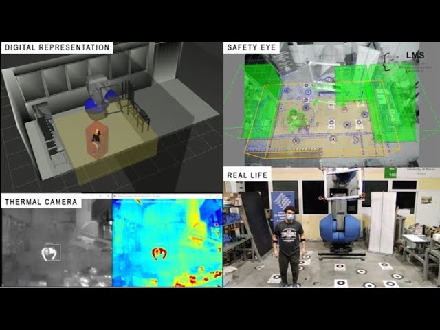 Workspace monitoring and digital twin – First prototype
