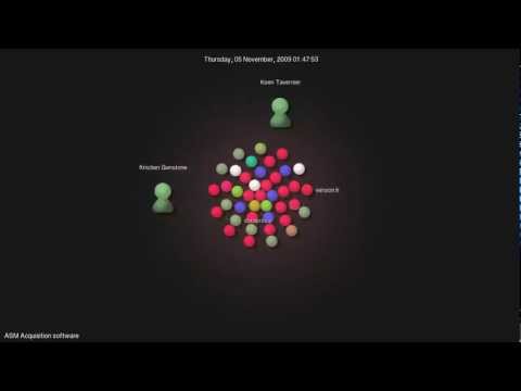 Asm Acquisition Software Source Repository Commit Visualisation Using Gource