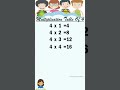 Table Of 4 Multiplication Table Of 4 Multiplication Tables Times Table Maths Tables Shorts