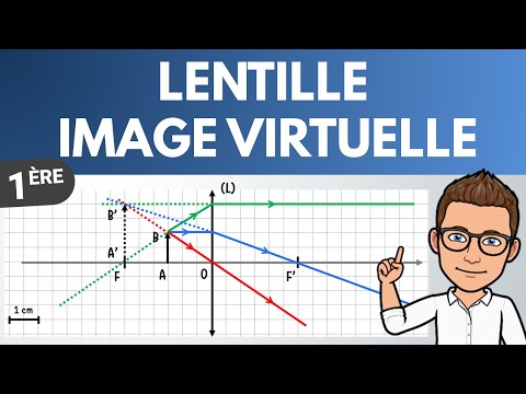 Lentille convergente : construction d'une image virtuelle | 1ère | Physique
