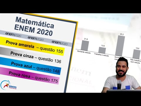 ENEM 2020 | Questão 155 (prova amarela) | A Pesquisa Nacional por Amostra de Domicílios (Pnad) [...]