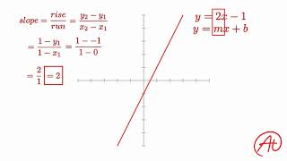 Derivatives: The Basics EXPLAINED with Examples
