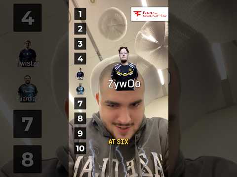 MOST Honest CS2 Player Ranking 😂