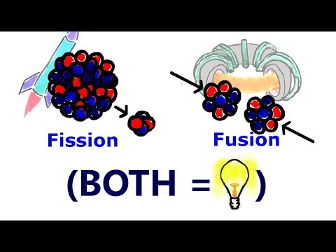 Why Do Both FISSION and FUSION Generate Energy?