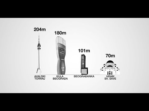 Al Jazeera Business Specijal: Kapitalno