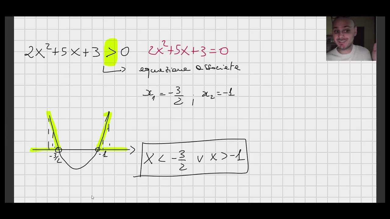 Introduzione disequazioni di 2° grado