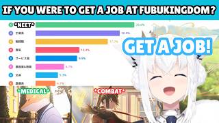 Fubuki Found Out Most of The Sukonbu Will Become a NEET After Making This Poll