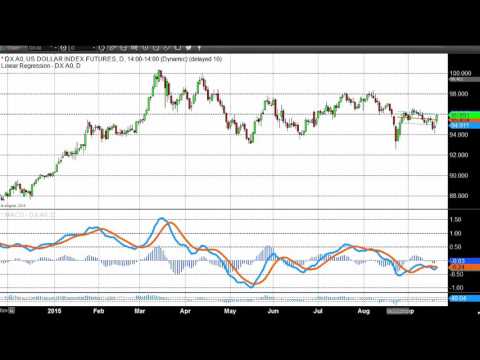 Despite More Fed Extramural Chatter, Markets Come Into Fundamental Focus Free Of Rate - 09/21/2015