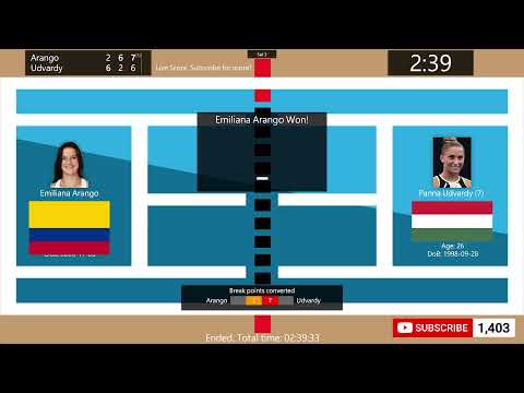 Emiliana Arango vs. Panna Udvardy - Tennis Score Live | WTA Bolivia Santa Cruz Open