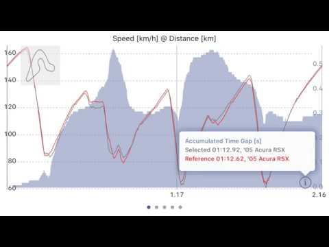 DC5@Wakefield 05/06/20 New PB 1:12.62