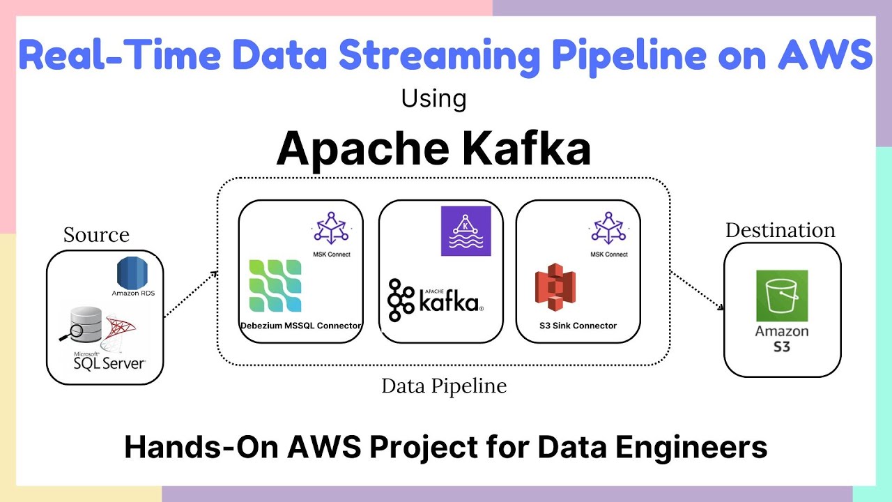Real-Time Data Pipeline with Apache Kafka and AWS | AWS MSK | Hands-on Data Engineering Project