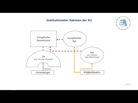Die Organe der Europäischen Union – Vorlesung Europarecht Teil IVb