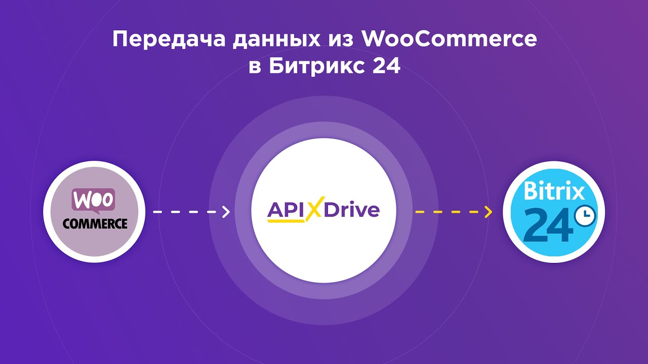 Как настроить выгрузку данных из WooCommerce в виде лидов в Битрикс24?