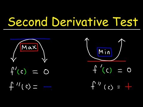 Second Derivative Test Video