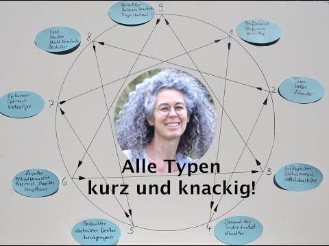Enneagramm Kurs 36 plus Spiral Dynamics Aspekte alle Typen in der Übersicht