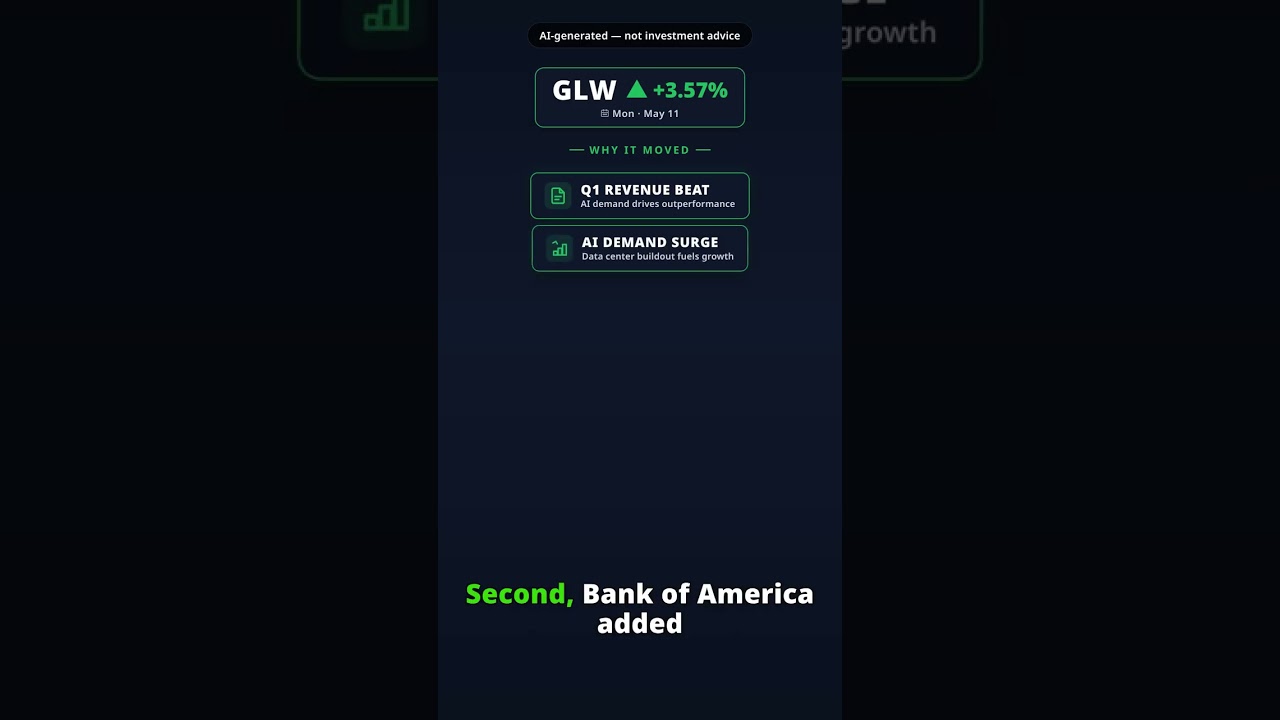 GLW gains 3.57% on 2026-05-11 — AI explainer