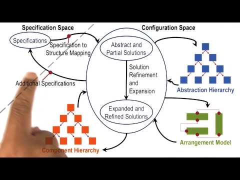 Preview Georgia Tech KBAI Part 4