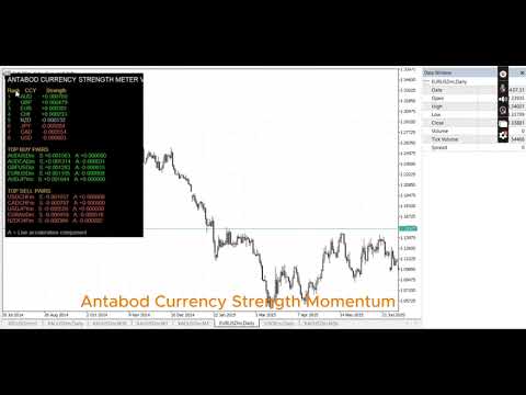 Video Antabod Currencystrength momentum