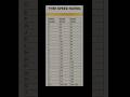 Tyre Speed Rating Speeed Rating For Tyre 🛞