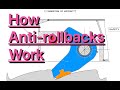 How Rollercoaster Anti Rollbacks ARB Work To Keep You Safe