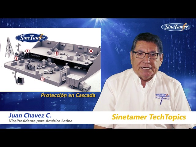Vídeo relacionado con as - Schwabe 18611 - Adaptador profesional de protección contra sobretensiones Flash, toma de corriente con protección contra sobretensiones, 230 V, blanco/negro